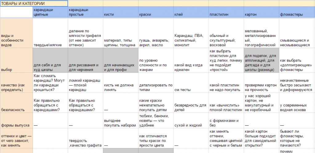 Матрица по ассортименту.