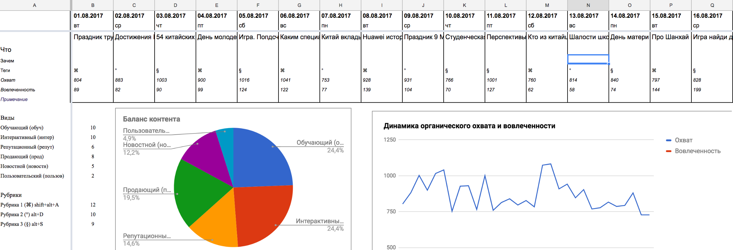 Вариант отслеживания реакций